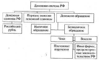 Функции по установлению правил осуществления расчетов в Российской Федерации
